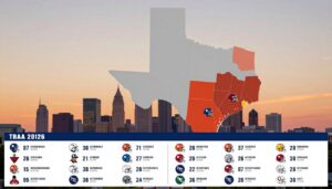 texas state recruiting rankings